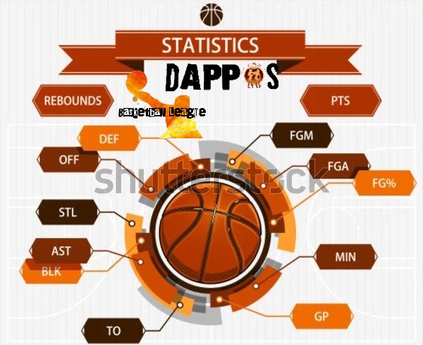 Οι αριθμοί του Final 4 της “Dappos Basketball League”